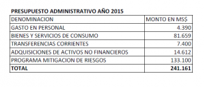 presupuesto2015